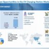 EV Charging Station Market