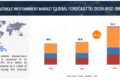 In-vehicle Infotainment Market