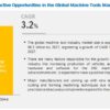 Global Machine Tools Market