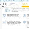 Metaverse Market for Automotive