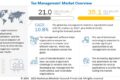 Tax Management Market