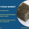 Aluminum Foam Market