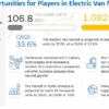 Electric Van Market