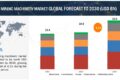 Mining Machinery Market