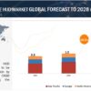 Automotive HUD Market