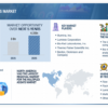 Multiplex Assays Market