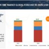 Automotive Tires Market