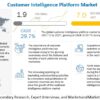 Customer Intelligence Platform Market Trends