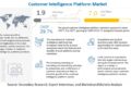 Customer Intelligence Platform Market Trends