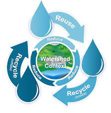 Water Recycle and Reuse: Pioneering Sustainability in a Thirsty World ...