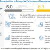 Enterprise Performance Management Market Forecast