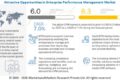 Enterprise Performance Management Market Forecast