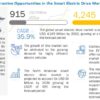 Smart Electric Drive Market