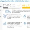 Solid-State Car Battery Market