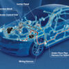 Automotive Wiring Harness Market