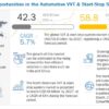 VVT & Start-Stop System Market