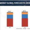 Biofuel Market