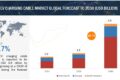 EV Charging Cable Market