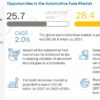 Automotive Fuse Market