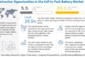 Cell to Pack Battery Market