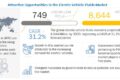 electric-vehicle-fluids-market