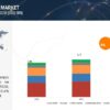 flow-chemistry-market