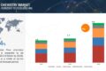 flow-chemistry-market