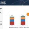 Urology Devices Market