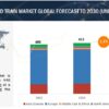 Hybrid Train Market