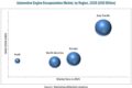 Automotive Engine Encapsulation Market