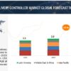 Application Delivery Controller Market