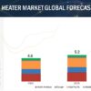 Heat Pump Water Heater Market