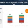 Industrial Networking Solutions Market