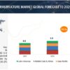 Public Key Infrastructure Market