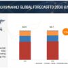 Automotive Seat Market