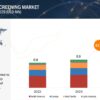 Mental Health Screening Market