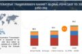 Automotive Transmission Market