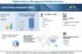 Digital Evidence Management Market