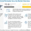 Perimeter Security Market