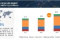 small-scale-lng-market