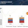 Oligonucleotide Synthesis Market