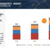 Point of Care Diagnostics Market