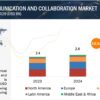 Clinical Communication and Collaboration Market