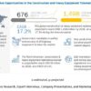 Construction and Heavy Equipment Telematics Market