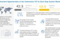 VVT & Start-Stop System Market