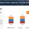 Battery Thermal Management System Market