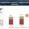 Automotive Transmission Market