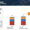 Liquid Biopsy Market