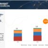 3D Cell Culture Market