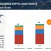 Antimicrobial Resistance Surveillance Market